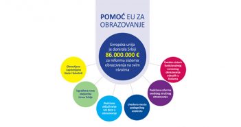 EU i Srbija na delu: Pomoć EU za obrazovanje